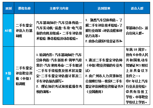 掌握专业技艺，开启职业新篇 二手车鉴定评估与物业服务评估培训课程正式开课