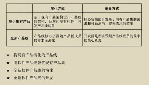 物业服务评估中的架构复用与质量提升路径研究